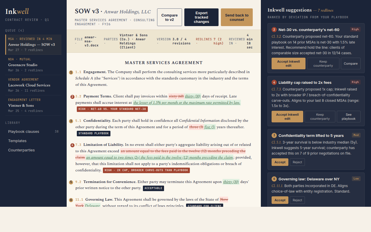 Inkwell dashboard preview