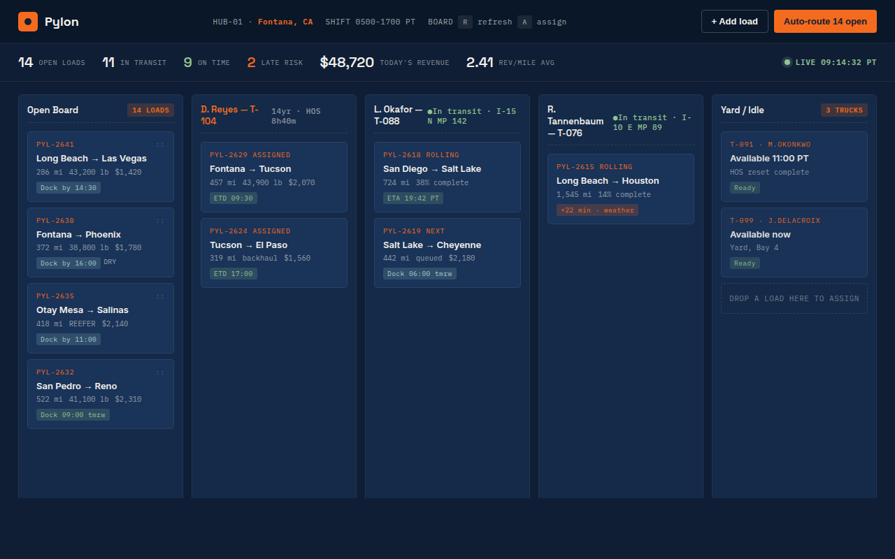 Pylon dashboard preview