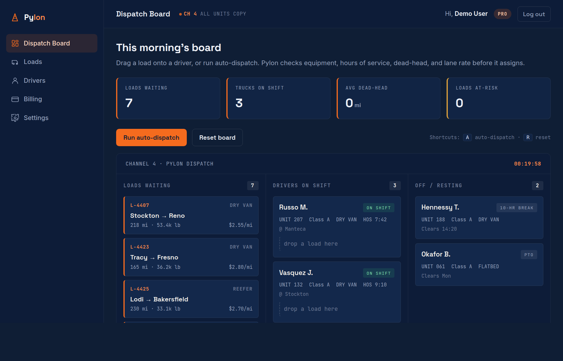 Pylon dashboard