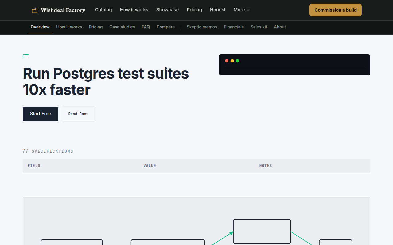 postgres-template-cloning-tests