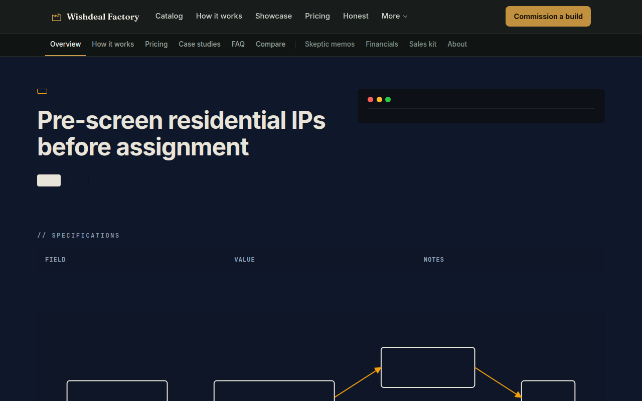 real-time-api-that-scores-residential-ip-addresses