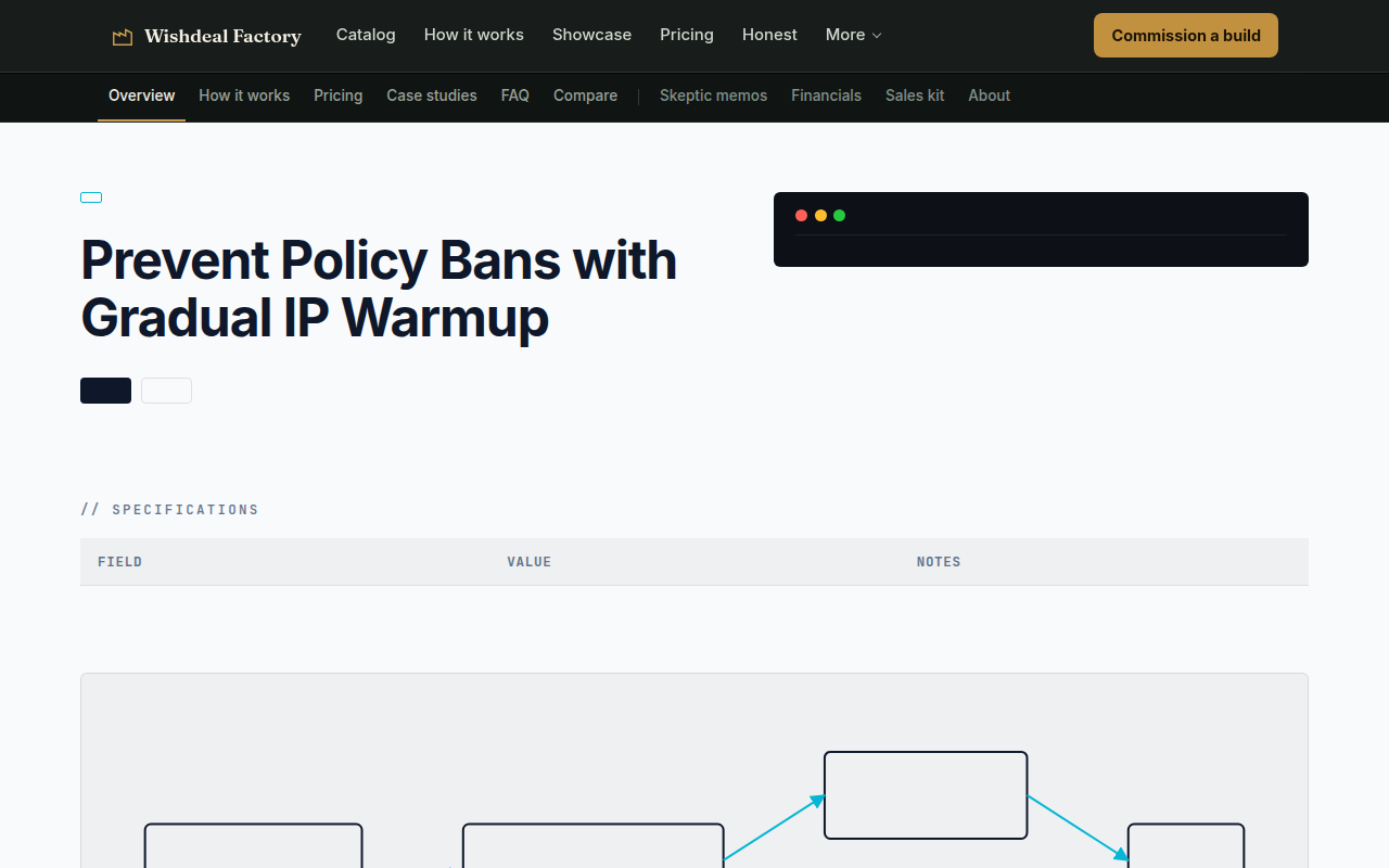 residential-ip-warming-schedule-manager