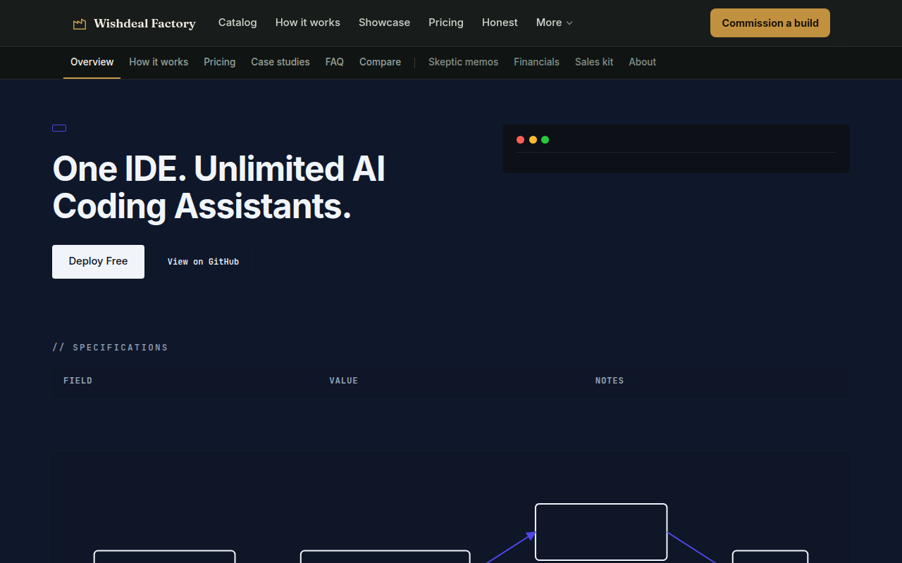 self-hosted-multi-agent-ai-ide-that-orchestrates-c