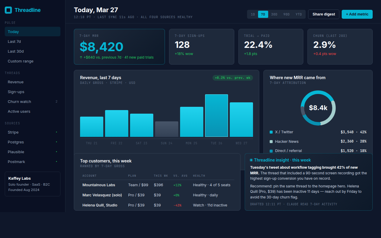 Threadline dashboard preview